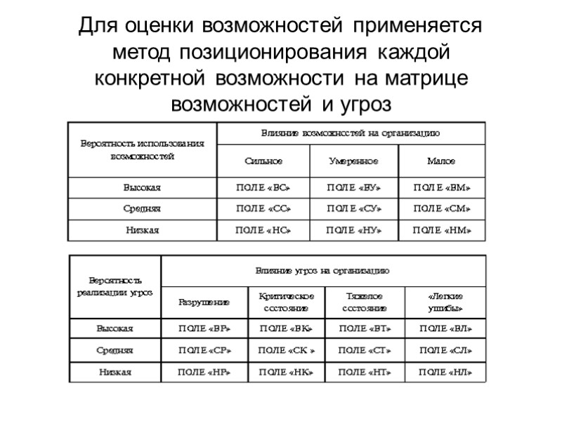 Для оценки возможностей применяется метод позиционирования каждой конкретной возможности на матрице возможностей и угроз